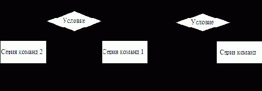Паскаль. Основы программирования